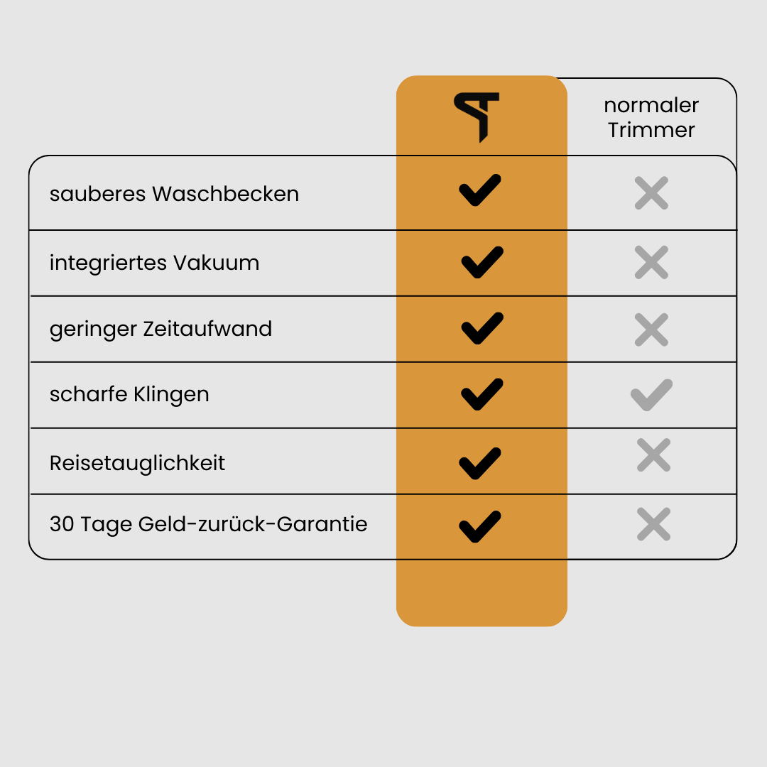 SmartTrim - Limited Edition